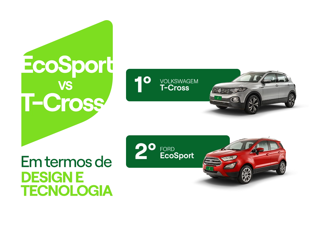 Gráfico com as avaliações de EcoSport e T-Cross em termos de design e tecnologia.