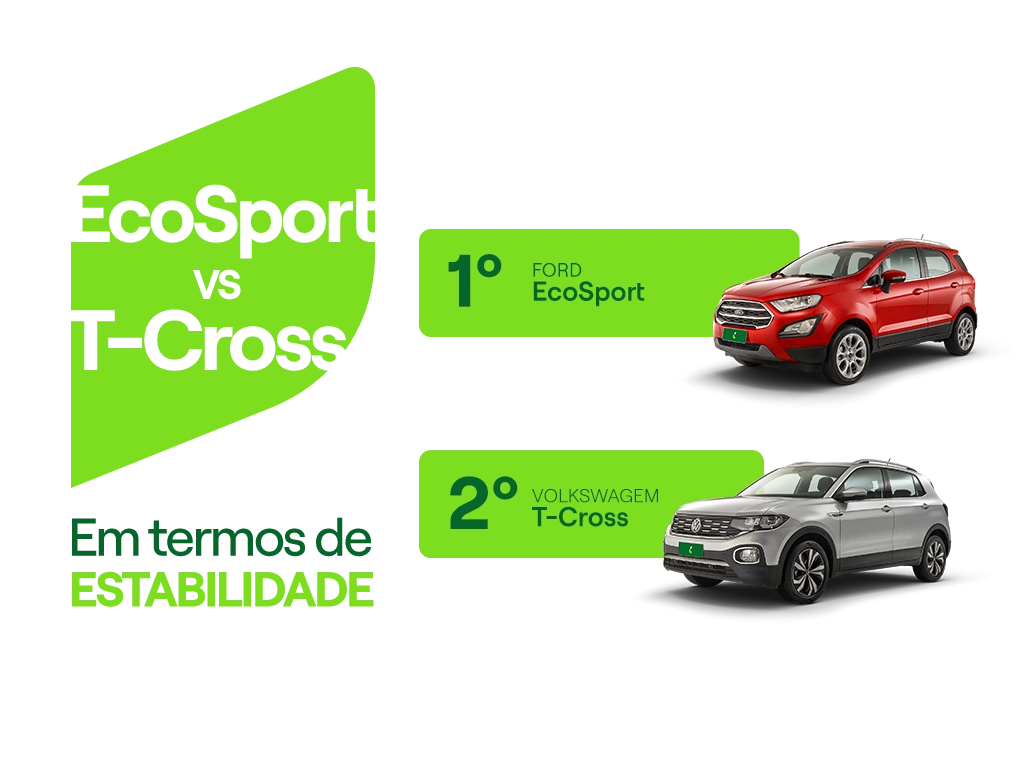 Gráfico com as avaliações de EcoSport e T-Cross em termos de estabilidade.