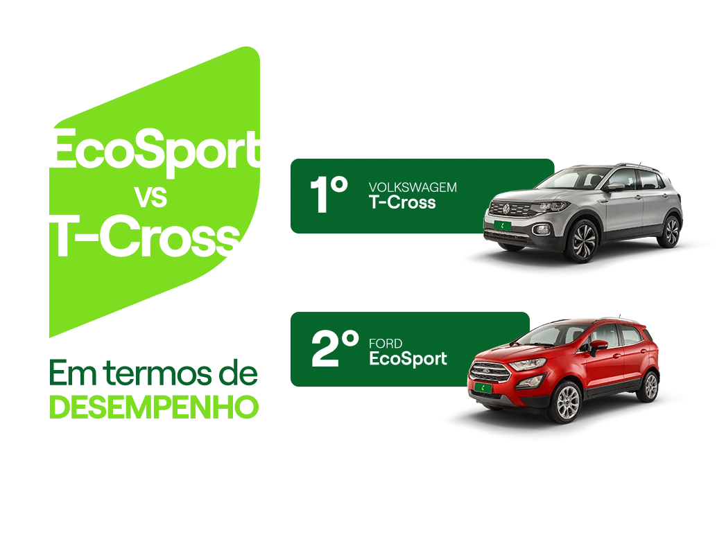 Gráfico com as avaliações de EcoSport e T-Cross em termos de desempenho.